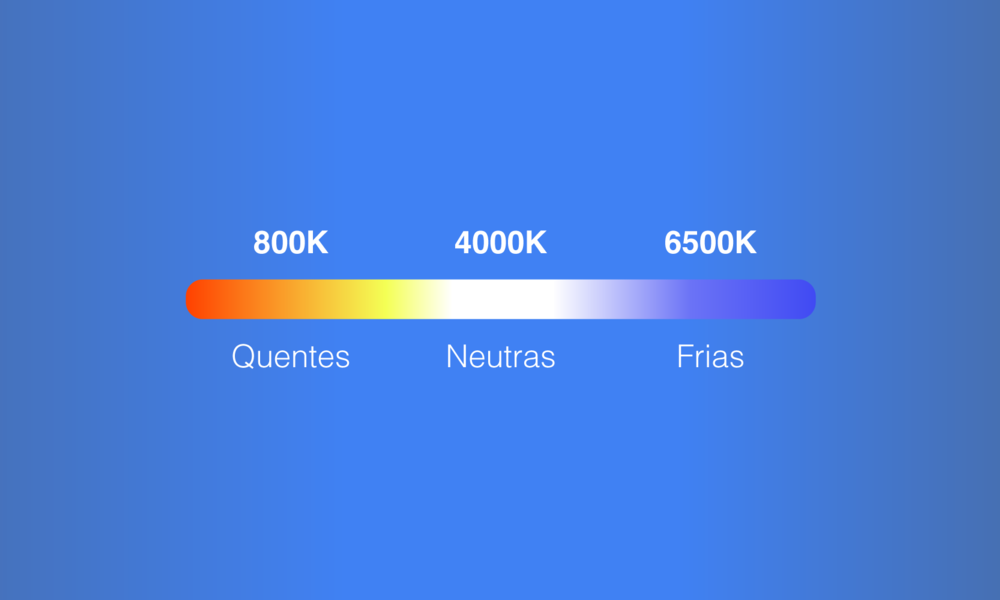 Temperatura de cor: qual a sua influência em ambientes industriais?