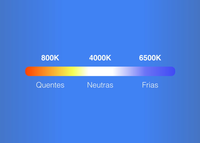 Temperatura de cor: qual a sua influência em ambientes industriais?